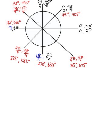 Pc 30 4.2   the unit circle