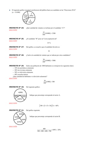 El siguiente gráfico muestra la preferencia del público hacia un candidato en las “Elecciones 2016”
(n = 10 000)
PROYECTO Nº 25. ¿Qué cantidad de votantes se inclinan por el candidato “A”?
SOLUCIÓN
 
25
10000 2500
100

PROYECTO Nº 26. ¿El candidato “B” pose un % de aceptación de?
SOLUCIÓN
35 %
PROYECTO Nº 27. Del gráfico, se resuelve que el candidato favorito es:
SOLUCIÓN
B
PROYECTO Nº 28. ¿Cuál es la cantidad de votantes que se indican por otros candidatos?
SOLUCIÓN
 
30
10000 3000
100

PROYECTO Nº 29. Sobre una población de 1000 habitantes se extrajeron los siguientes datos:
 10% lee periódicos solamente
 20% lee revistas solamente
 30% ve televisión solamente
 40% escucha música
¿Qué cantidad de habitantes ve televisión solamente?
SOLUCIÓN
 
30
1000 300
100

PROYECTO Nº 30. Del siguiente gráfico:
Indique que porcentaje corresponde al sector A.
SOLUCIÓN
 100 5 15 36 % 44%     
PROYECTO Nº 31. Del gráfico siguiente:
Indique que porcentaje corresponde al sector B.
SOLUCIÓN
400
100% 20%
300 400 600 700
 
  
A
(25%)Otras
(30%)
B
(35%)
C
(10%)
A(500)
C(36%)
B(5%) C(15%)
B(400)
D(700)
A(300)
C(600)
 