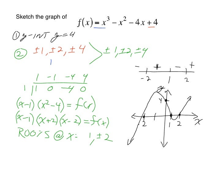 mathway factor Pre Cal 30S January 2009 19, mathway factor Pre Cal 30S January 2009 19,