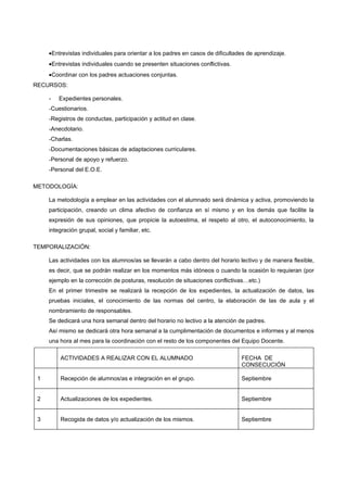•Entrevistas individuales para orientar a los padres en casos de dificultades de aprendizaje.
     •Entrevistas individuales cuando se presenten situaciones conflictivas.
     •Coordinar con los padres actuaciones conjuntas.
RECURSOS:

     -   Expedientes personales.
     -Cuestionarios.
     -Registros de conductas, participación y actitud en clase.
     -Anecdotario.
     -Charlas.
     -Documentaciones básicas de adaptaciones curriculares.
     -Personal de apoyo y refuerzo.
     -Personal del E.O.E.

METODOLOGÍA:

     La metodología a emplear en las actividades con el alumnado será dinámica y activa, promoviendo la
     participación, creando un clima afectivo de confianza en sí mismo y en los demás que facilite la
     expresión de sus opiniones, que propicie la autoestima, el respeto al otro, el autoconocimiento, la
     integración grupal, social y familiar, etc.

TEMPORALIZACIÓN:

     Las actividades con los alumnos/as se llevarán a cabo dentro del horario lectivo y de manera flexible,
     es decir, que se podrán realizar en los momentos más idóneos o cuando la ocasión lo requieran (por
     ejemplo en la corrección de posturas, resolución de situaciones conflictivas…etc.)
     En el primer trimestre se realizará la recepción de los expedientes, la actualización de datos, las
     pruebas iniciales, el conocimiento de las normas del centro, la elaboración de las de aula y el
     nombramiento de responsables.
     Se dedicará una hora semanal dentro del horario no lectivo a la atención de padres.
     Así mismo se dedicará otra hora semanal a la cumplimentación de documentos e informes y al menos
     una hora al mes para la coordinación con el resto de los componentes del Equipo Docente.

         ACTIVIDADES A REALIZAR CON EL ALUMNADO                                 FECHA DE
                                                                                CONSECUCIÓN

 1       Recepción de alumnos/as e integración en el grupo.                     Septiembre


 2       Actualizaciones de los expedientes.                                    Septiembre


 3       Recogida de datos y/o actualización de los mismos.                     Septiembre
 