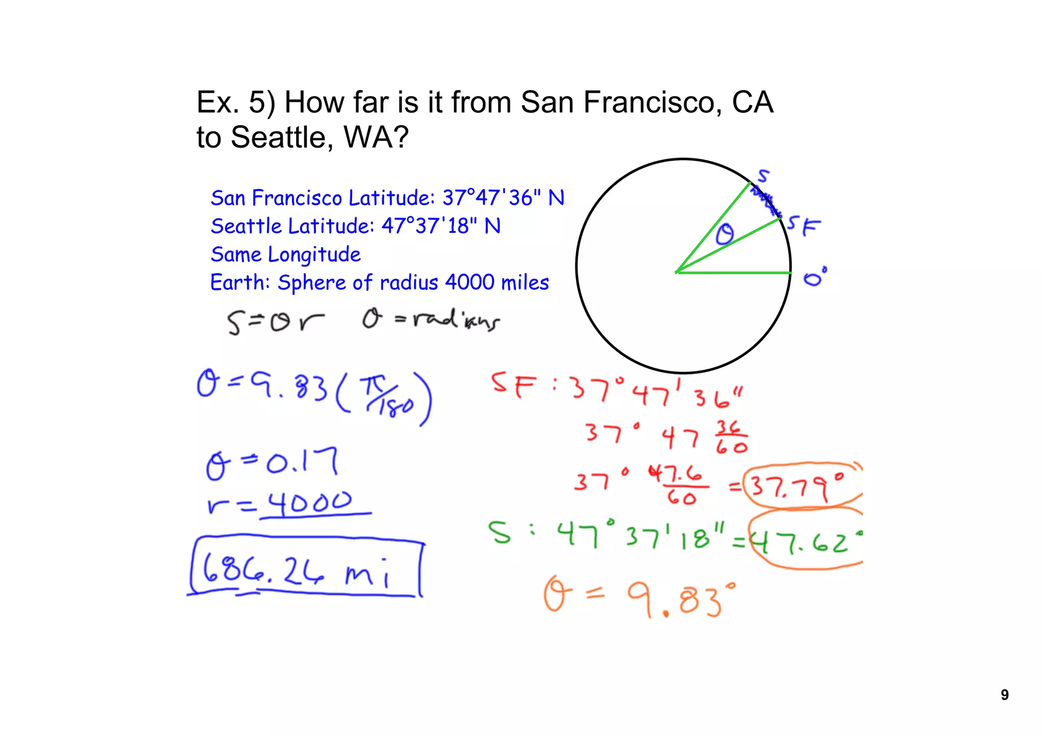 Ex. 5) How far is it from San Francisco, CA
to Seattle, WA?
San Francisco Latitude: 37°47'36" N
Seattle Latitude: 47°37'18" N
Same Longitude
Earth: Sphere of radius 4000 miles
9