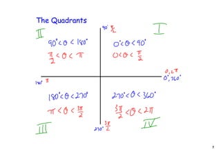 The Quadrants




                7
 