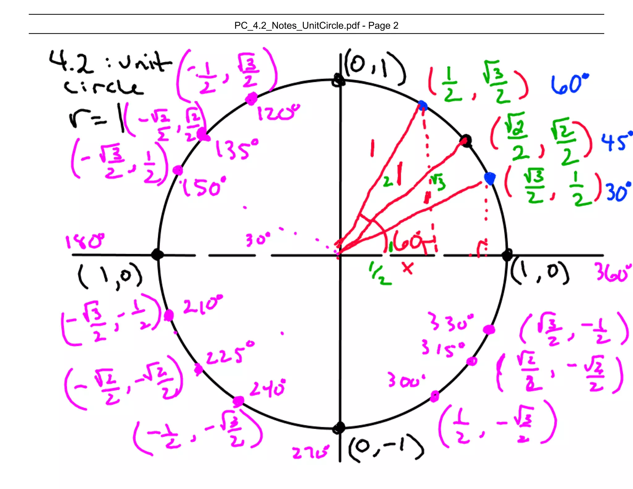 PC_4.2_Notes_UnitCircle.pdf - Page 2