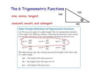 The 6 Trigonometric Functions
                                         hyp
                                  opp
sine, cosine, tangent,
                                              ϴ
cosecant, secant, and cotangent         adj
 