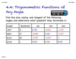 PC 4.4 Notes                                                         10/12-13/2010




            4.4: Trigonometric Functions of
            Any Angle
            Find the sine, cosine, and tangent of the following
            angles and determine what quadrant they terminate in.

            Angle           Quadrant       sin       cos       tan
            130°        II             0.766     –0.643    –1.192
            290°        IV             –0.940    0.342     –2.747
            5π/4        III            –0.707    –0.707    1
            2π/9        I              0.643     0.766     0.839




Fjelstrom
 