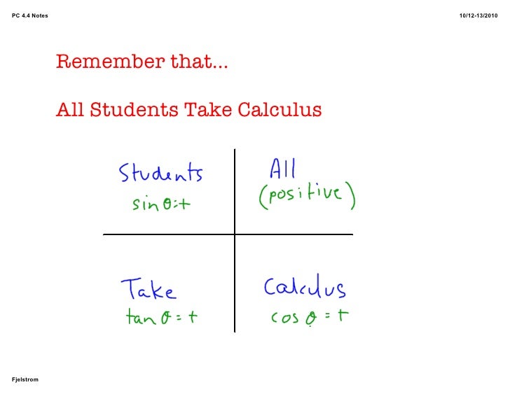 Pc 4.4 notes Trig of any angle