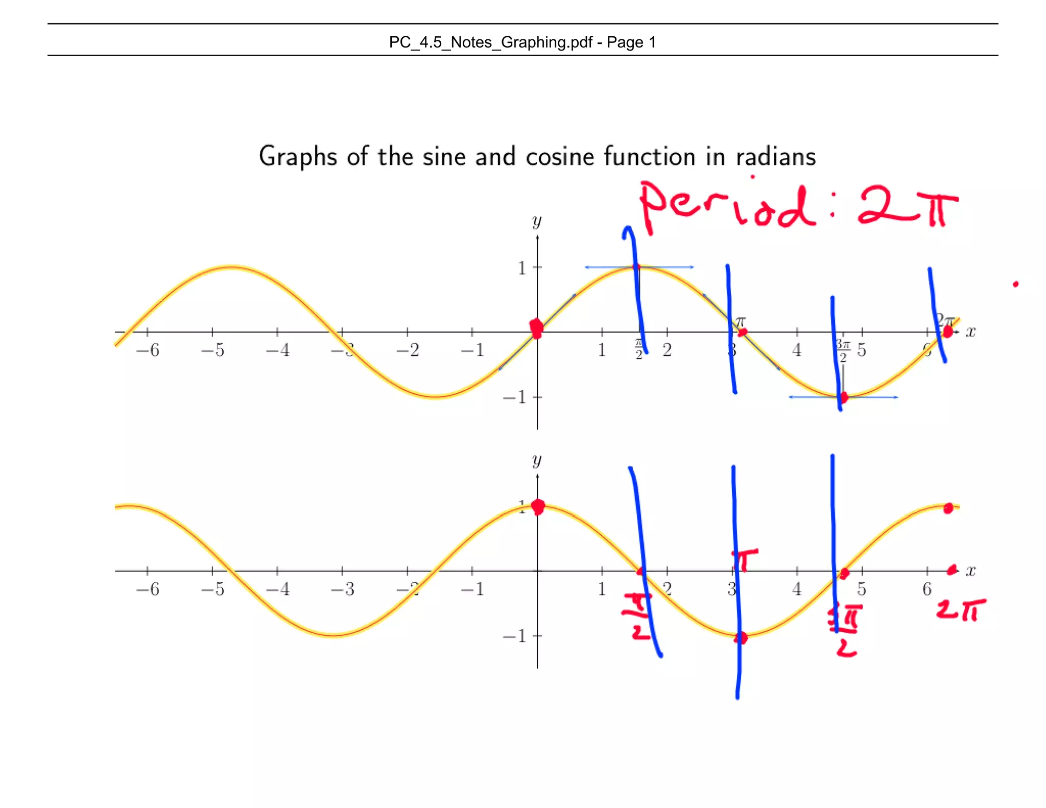 Pc 4.5 Notes Graphing | PDF