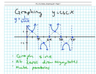 Pc 4.6 Notes Graphing Reciprocal Trig | PDF
