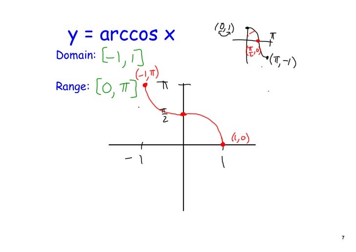 Pc 4 7 Notes pc-4-7-notes
