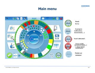Main menu
Ready
To Use
In progress
(calibrations,
measurement,…)
Error on ISE
mecanical, fluidic,..)
=> Order Global
Initialization
Module not
initialised
(
Need Calibration :
-
-
© 2018 HORIBA, Ltd. All rights reserved. 111
 