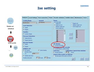 Ise setting
Error on ISE
…
Module not
initialised
© 2018 HORIBA, Ltd. All rights reserved. 112
 