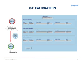 ISE CALIBRATION
- RTU
- Calibration OK
Need Calibration :
Calibration Error
After a cleaning step
-
-
© 2018 HORIBA, Ltd. All rights reserved. 114
 