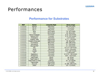 Performance for Substrates
Performances
© 2018 HORIBA, Ltd. All rights reserved. 27
 