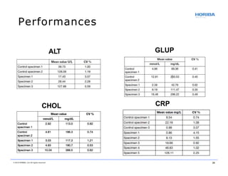 ALT GLUP
CHOL CRP
© 2018 HORIBA, Ltd. All rights reserved. 29
Performances
 