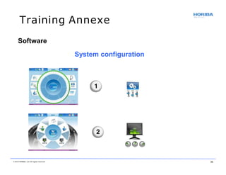 Software
System configuration
Training Annexe
© 2018 HORIBA, Ltd. All rights reserved. 35
 