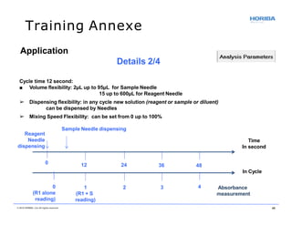Training Annexe
Time
In second
Reagent
Needle
dispensing
Cycle time 12 second:
■ Volume flexibility: 2µL up to 95µL for Sample Needle
15 up to 600µL for Reagent Needle
➢ Dispensing flexibility: in any cycle new solution (reagent or sample or diluent)
can be dispensed by Needles
➢ Mixing Speed Flexibility: can be set from 0 up to 100%
Sample Needle dispensing
0
Absorbance
measurement
In Cycle
0
(R1 alone
reading)
12
1
(R1 + S
reading)
24 36 48
2 3 4
Application
Details 2/4
© 2018 HORIBA, Ltd. All rights reserved. 49
 