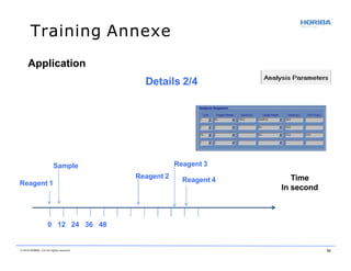 Training Annexe
Reagent 1
Reagent 2
Sample Reagent 3
Reagent 4
0 12 24 36 48
Time
In second
Application
Details 2/4
© 2018 HORIBA, Ltd. All rights reserved. 50
 