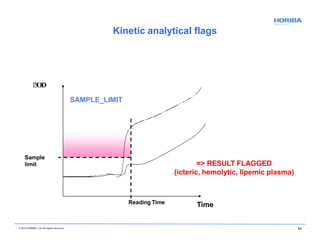 OD
SAMPLE_LIMIT
Reading Time
© 2018 HORIBA, Ltd. All rights reserved. 63
Sample
limit => RESULT FLAGGED
(icteric, hemolytic, lipemic plasma)
Time
Kinetic analytical flags
 