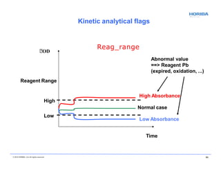 OD
Normal case
High Absorbance
Low Absorbance
High
Reagent Range
Low
Abnormal value
==> Reagent Pb
(expired, oxidation, ...)
© 2018 HORIBA, Ltd. All rights reserved. 64
Time
Reag_range
Kinetic analytical flags
 
