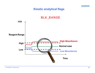 OD
High Absorbance
Low Absorbance
High
Normal case
Reagent Range
© 2018 HORIBA, Ltd. All rights reserved. 65
Low
Time
BLK_RANGE
Kinetic analytical flags
 