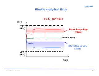 OD
High
(Abs)
Normal case
Blank Range Low
( Abs)
Low
(Abs)
Blank Range High
( Abs)
© 2018 HORIBA, Ltd. All rights reserved. 66
Time
BLK_RANGE
Kinetic analytical flags
 