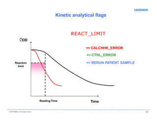 OD
© 2018 HORIBA, Ltd. All rights reserved. 67
REACT_LIMIT
Reading Time
Reaction
limit
=> RERUN PATIENT SAMPLE
=> CALCHHK_ERROR
=> CTRL_ERROR
Time
Kinetic analytical flags
 