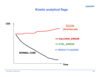 NORMAL CASE
© 2018 HORIBA, Ltd. All rights reserved. 68
SIGN
(direction pb)
=> CALCHHK_ERROR
=> CTRL_ERROR
=> RESULT FLAGGED
Time
OD
Kinetic analytical flags
 