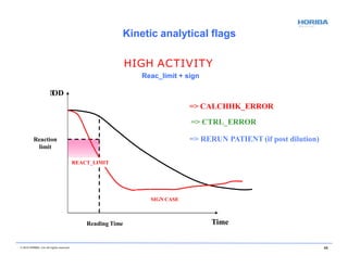 OD
HIGH ACTIVITY
Reac_limit + sign
Reading Time
Reaction
limit
=> RERUN PATIENT (if post dilution)
=> CALCHHK_ERROR
=> CTRL_ERROR
SIGN CASE
© 2018 HORIBA, Ltd. All rights reserved. 69
REACT_LIMIT
Time
Kinetic analytical flags
 