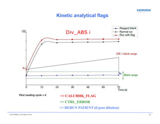 Kinetic analytical flags
Div_ABS i
© 2018 HORIBA, Ltd. All rights reserved. 71
=> CALCHHK_FLAG
=> CTRL_ERROR
=> RERUN PATIENT (if post dilution)
 