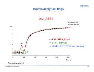 Kinetic analytical flags
© 2018 HORIBA, Ltd. All rights reserved. 72
Div_ABS i
=> CALCHHK_FLAG
=> CTRL_ERROR
=> RERUN PATIENT (if post dilution)
 