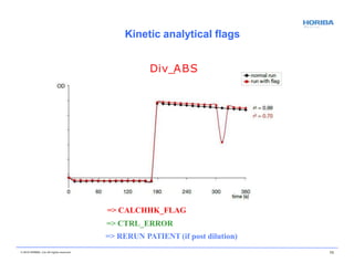 Kinetic analytical flags
Div_ABS
© 2018 HORIBA, Ltd. All rights reserved. 73
=> CALCHHK_FLAG
=> CTRL_ERROR
=> RERUN PATIENT (if post dilution)
 