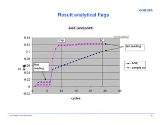 OD
© 2018 HORIBA, Ltd. All rights reserved. 81
Result analytical flags
 