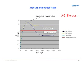 Result analytical flags
AG_Excess
OD
© 2018 HORIBA, Ltd. All rights reserved. 82
 