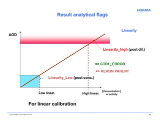 For linear calibration
ΔOD
Low linear. High linear.
Linearity_high (post dil.)
=> CTRL_ERROR
=> RERUN PATIENT
Linearity_Low (post conc.)
[Concentration ]
or activity
Linearity
© 2018 HORIBA, Ltd. All rights reserved. 83
Result analytical flags
 