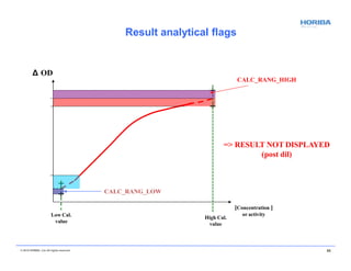 Δ OD
Low Cal.
value
High Cal.
value
© 2018 HORIBA, Ltd. All rights reserved. 85
=> RESULT NOT DISPLAYED
(post dil)
CALC_RANG_LOW
CALC_RANG_HIGH
[Concentration ]
or activity
Result analytical flags
 