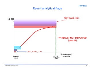 Δ OD
Low Cal.
value
High Cal.
value
=> RESULT NOT DISPLAYED
(post dil)
TEST_RANG_LOW
TEST_RANG_HIGH
[Concentration ]
or activity
© 2018 HORIBA, Ltd. All rights reserved. 86
Result analytical flags
 