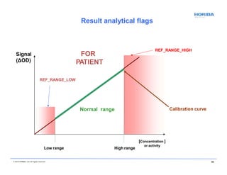 REF_RANGE_LOW
REF_RANGE_HIGH
© 2018 HORIBA, Ltd. All rights reserved. 88
Signal
(ΔOD)
[Concentration ]
or activity
Calibration curve
Low range High range
Normal range
FOR
PATIENT
Result analytical flags
 