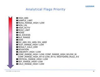 Analytical Flags Priority
■HIGH_ABS
■SAMPLE_LIMIT
■REAG_RANGE_HIGH / LOW
■NON_LIN
■HIGH_ACTIV
■REAC_LIMIT
■NOISE
■AG_EXCESS
■BLK_RANGE
■SIGN
■DIV_ABS, DIV_ABSi, DIV_ABSf
■TEST_RANGE_HIGH / LOW
■RESULT_CALC_ERR
■DEVIATION
■LINEARITY_HIGH / LOW
■CONF_RANGE_HIGH / LOW, CONF_RANGE_HIGH_W/LOW_W,
CONF_RANGE_HIGH_W1-6 /LOW_W1-6, WESTGARD_RULE_4-6
■CRITICAL_RANGE_HIGH / LOW
■REF_RANGE_HIGH / LOW
■CALC_RANGE_HIGH / LOW
© 2018 HORIBA, Ltd. All rights reserved. 89
 