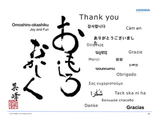 Danke
Grazie
감사합니다
Obrigado
Σας ευχαριστούμε
谢谢
ありがとうございまし
た
நனற
Cảm ơn
© 2018 HORIBA, Ltd. All rights reserved. 93
Thank you
Dziękuję
धɊवाद
Merci
ขอบคณครบ
Tack ska ni ha
Большое спасибо
Gracias
 