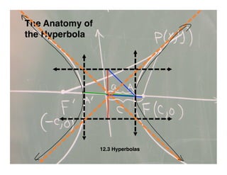 The Anatomy of
the Hyperbola




                 12.3 Hyperbolas
 