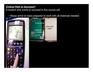 Pre-Cal 40S Slides February 2, 2009