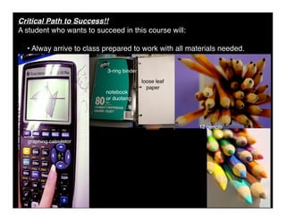 Pre-Cal 40S Slides February 2, 2009