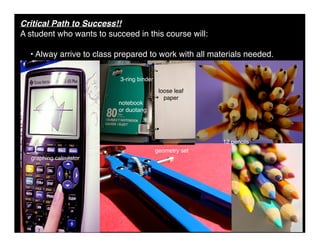 Pre-Cal 40S Slides February 2, 2009