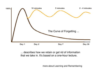 The Curve of Forgetting ...




... describes how we retain or get rid of information
that we take in. It's based on a one...