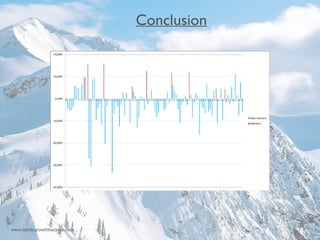 Conclusion 
www.nordicgrowthhackers.com 10 
 
