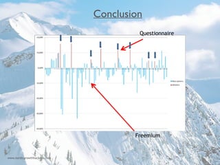 17 
Conclusion 
10 
Questionnaire 
Freemium 
www.nordicgrowthhackers.com 
 