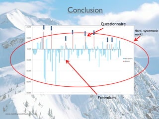 Hard, systematic 
work! 
18 
Conclusion 
10 
Questionnaire 
Freemium 
www.nordicgrowthhackers.com 
 