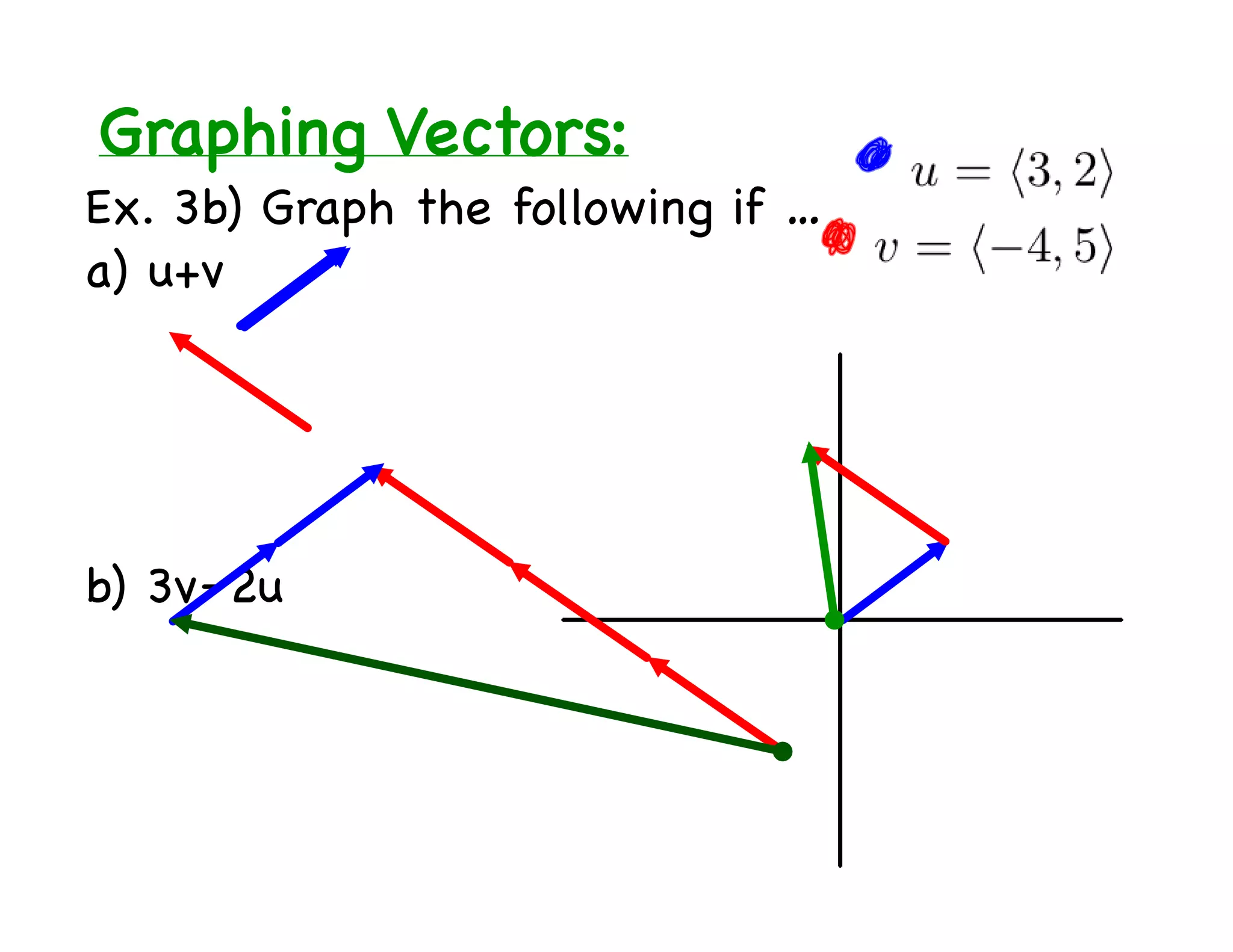 Graphing Vectors:
Ex. 3b) Graph the following if …
a) u+v




b) 3v–2u
 