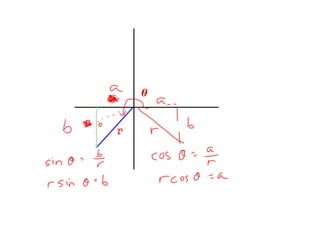 θ
    b

a
        r
 