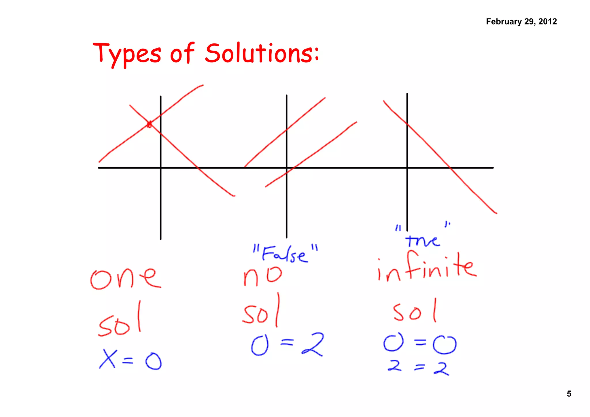 February 29, 2012
Types of Solutions:
5